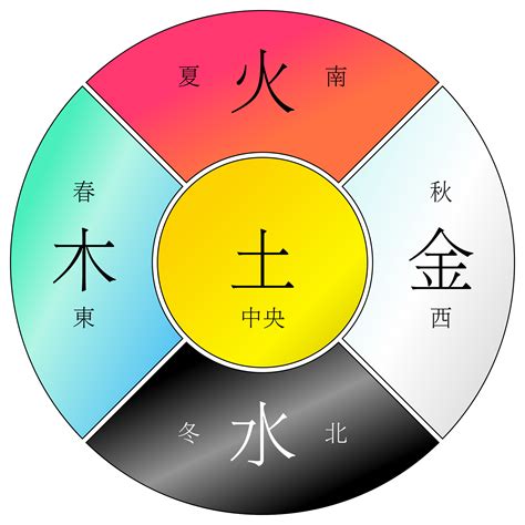 生肖 金木水火土|十二生肖在金木水火土五行里各自属什么